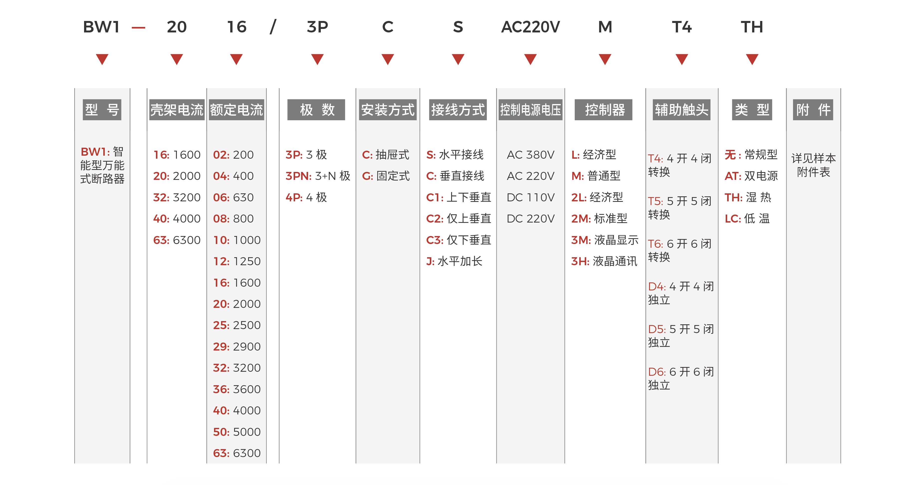 BW1快速選型.png